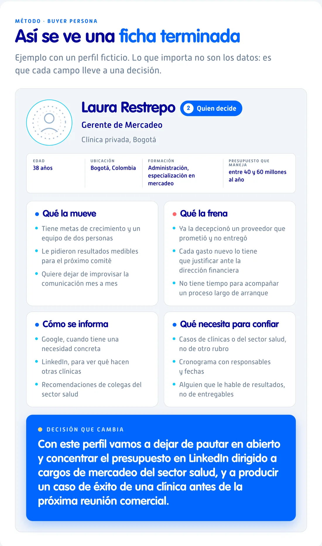 Ejemplo de una ficha de buyer persona terminada, con la decisión de negocio destacada