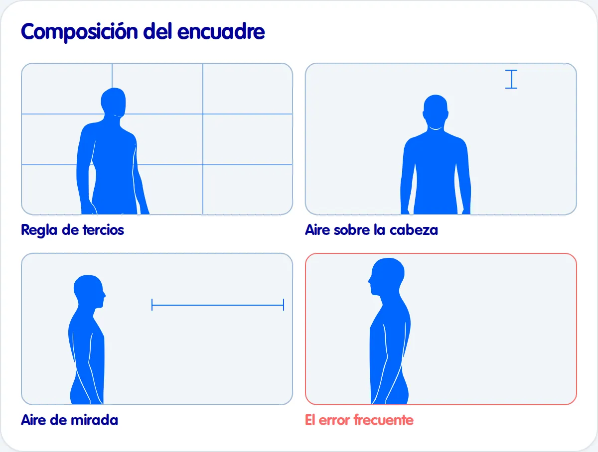 Composicion del encuadre: regla de tercios, aire sobre la cabeza y aire de mirada