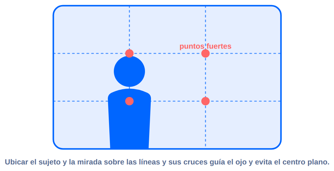 Diagrama: regla de los tercios en composición audiovisual