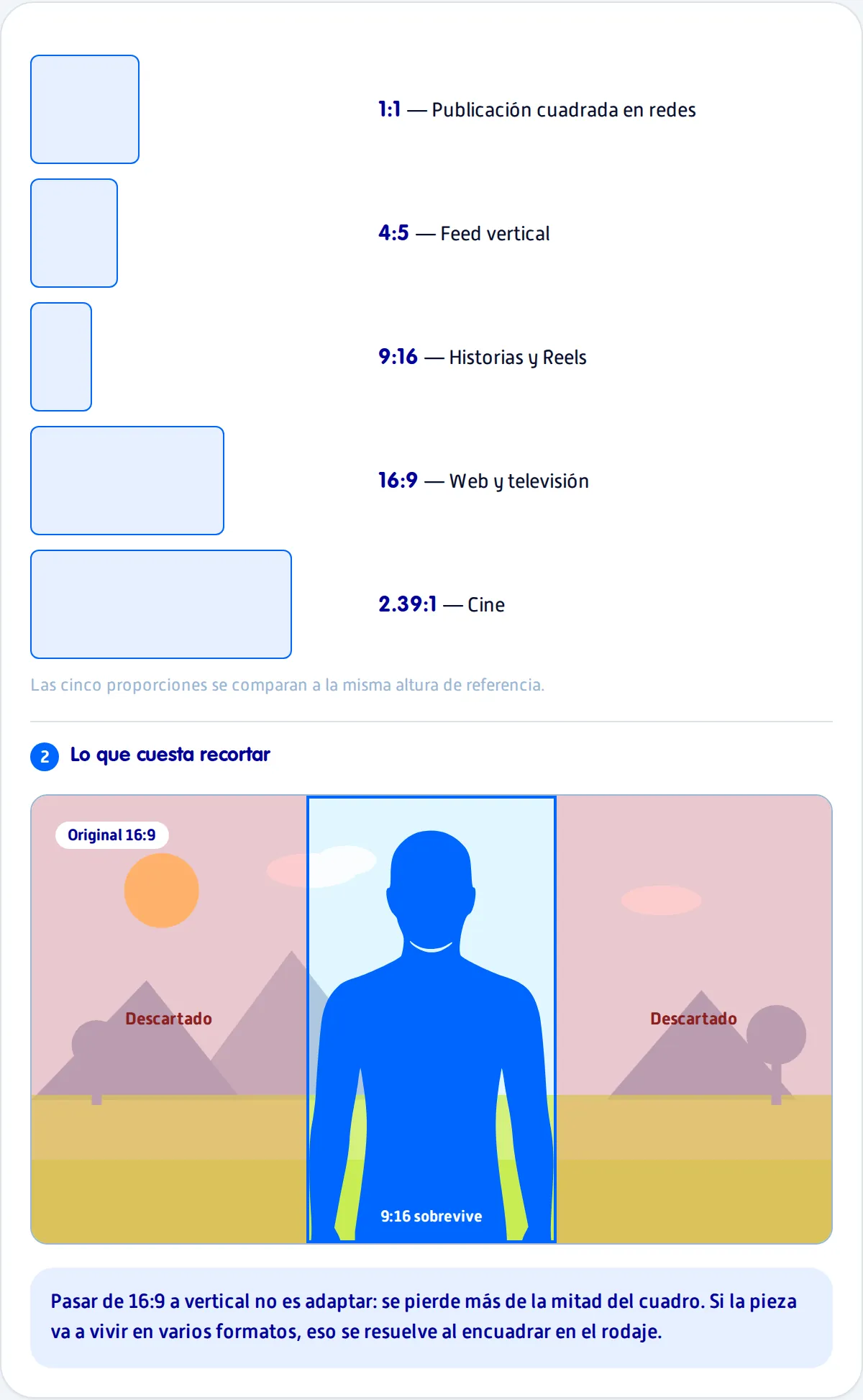 Relaciones de aspecto en video comparadas: 1:1, 4:5, 9:16, 16:9 y 2.39:1 con su uso